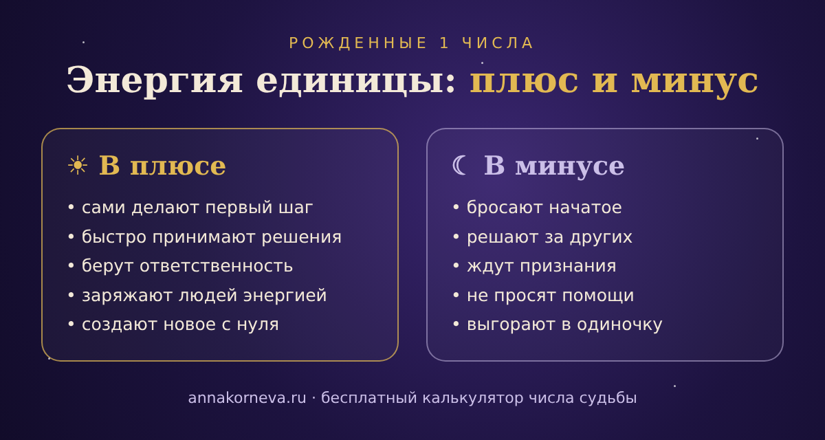 Рожденные 1 числа: энергия единицы в плюсе и в минусе